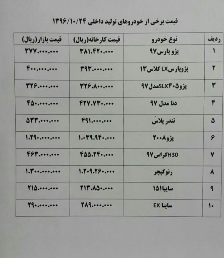 حباب قیمتی خودروهای مدل ۹۷ در حال خالی شدن