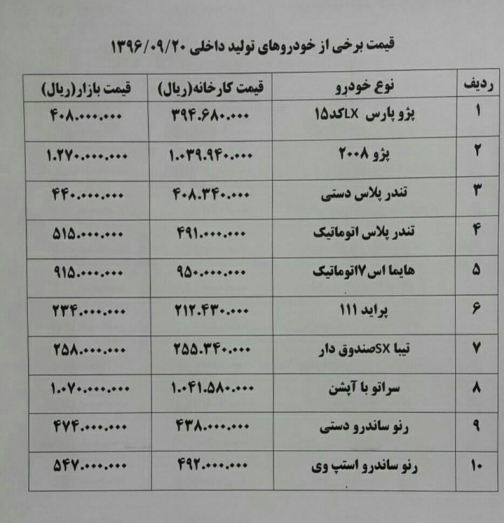 گران شدن ۴ میلیون تومانی سراتو