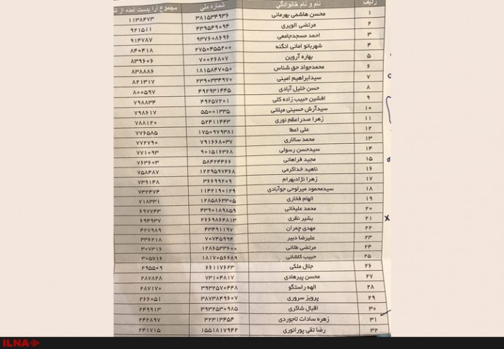 اعلام نتایج شمارش آرای ۲۵۲۳ صندوق شورای شهر تهران/لیست امید پیروز شد