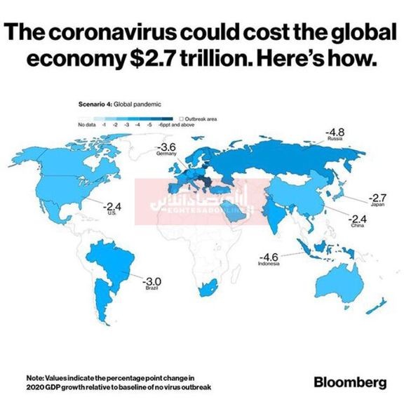 ویروس کرونا چقدر تاوان اقتصادی خواهد داشت؟/ ضرر ۲.۷هزار میلیارد دلاری اقتصاد جهانی