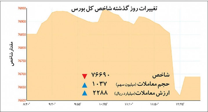 هیجان بورسی در ایستگاه آخر