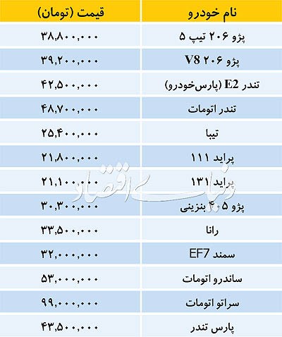 قیمت خودروهای داخلی در 31 اردیبهشت 96