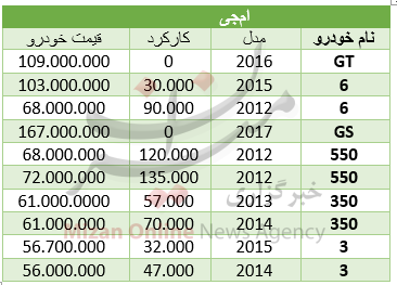 برای خرید خودرو ام‌جی چقدر باید هزینه کرد