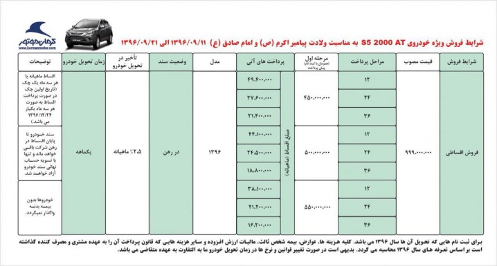 جزئیات فروش اقساطی خودروی جک S۵ اتوماتیک