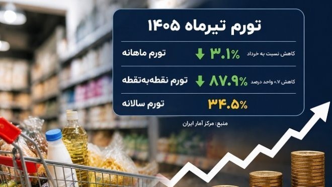 نشانه‌های اولیه کاهش فشار تورمی