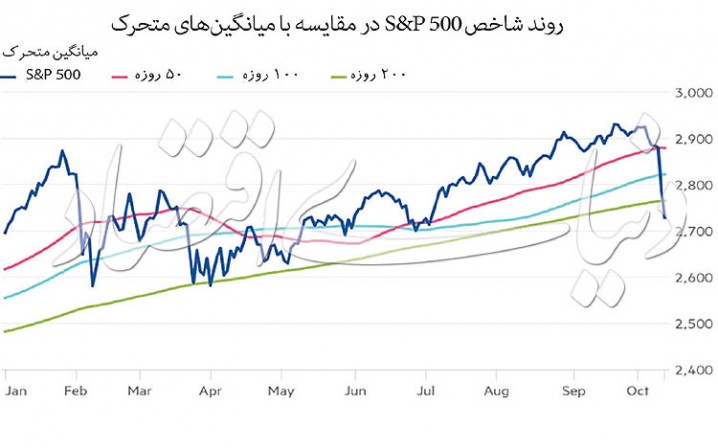 روز سیاه بازار جهانی