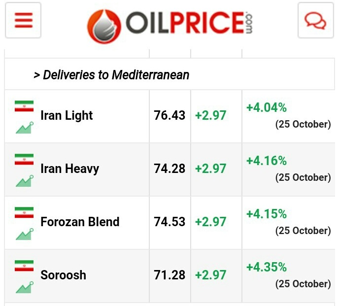 پایانی بر یک آدرس غلط/ سازوکار بورس مانع ارزان‌فروشی نفت کشور می‌شود