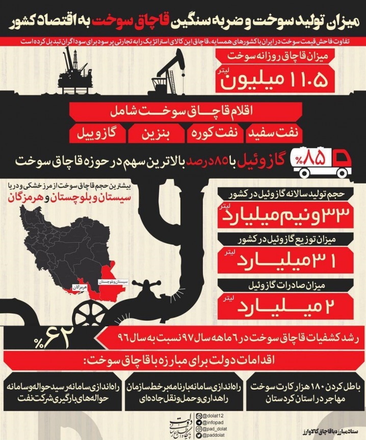 جدیدترین آمار قاچاق سوخت/شگرد جدید قاچاقچیان؛ قاچاق بنزین با بطری نوشابه+فیلم