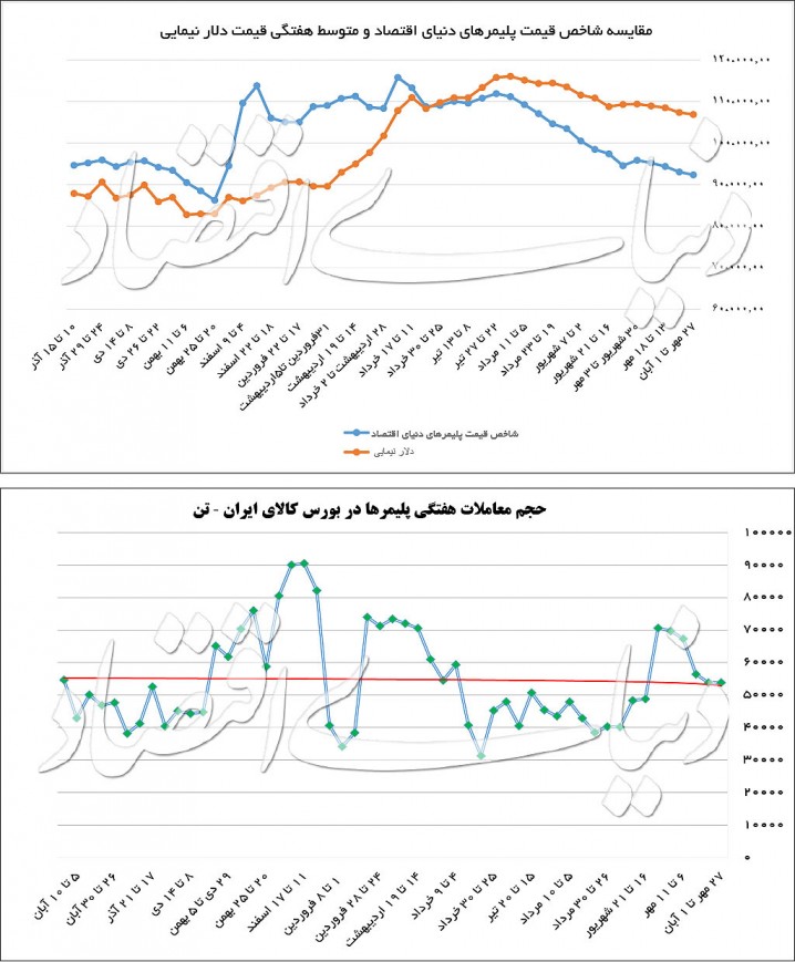مقاومت بازار در برابر متغیرهای بیرونی