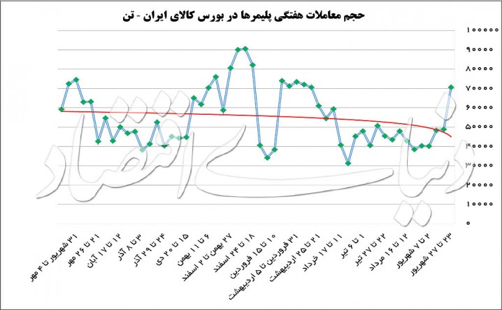 رونق یا ترس از رشد قیمت؟