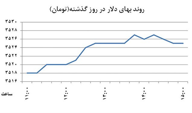 تجربه جهانی مهار ریسک ارز
