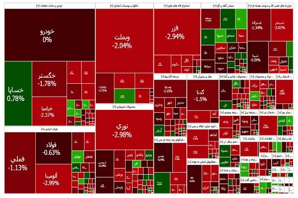 تکرار سناریوی سقوط بورس؛ افت ۲۶ درصدی شاخص یادآور ریزش ۱۴۰۲