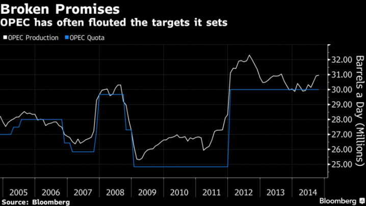 OPEC and Friends Agree on Way to Monitor Oil Cut to End Glut