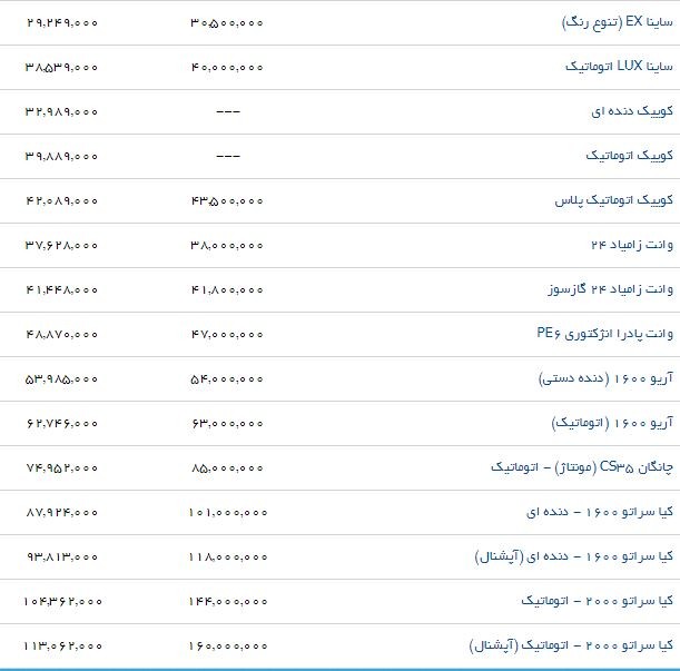 قیمت محصولات سایپا در بازار و نمایندگی (۲۸.خرداد.۹۷)
