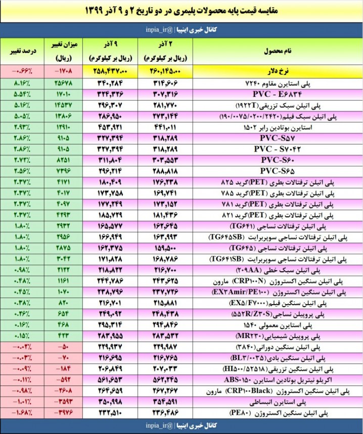 اهرمی جدید برای افزایش قیمت‌ها با گذر صنایع‌پایین دستی از غول نیما/ آیا زمان شفاف‌سازی فرآیند قیمت‌گذاری نرسیده است؟