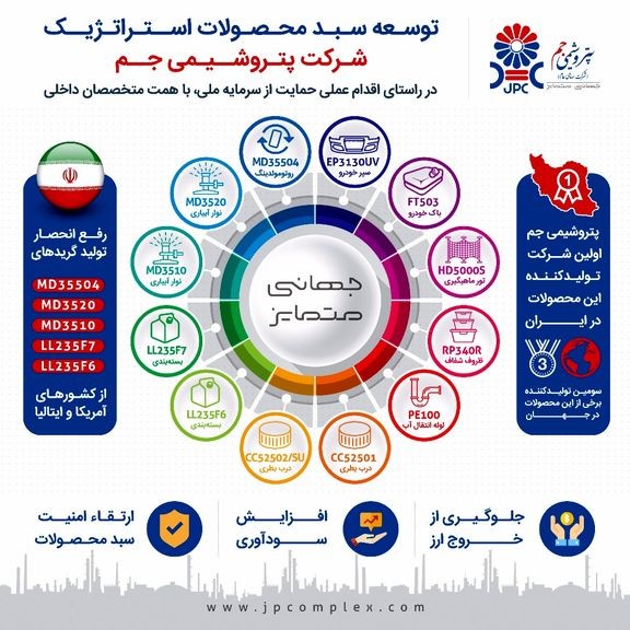 تولید تجاری 13 گرید استراتژیک پتروشیمی جم آغاز شد