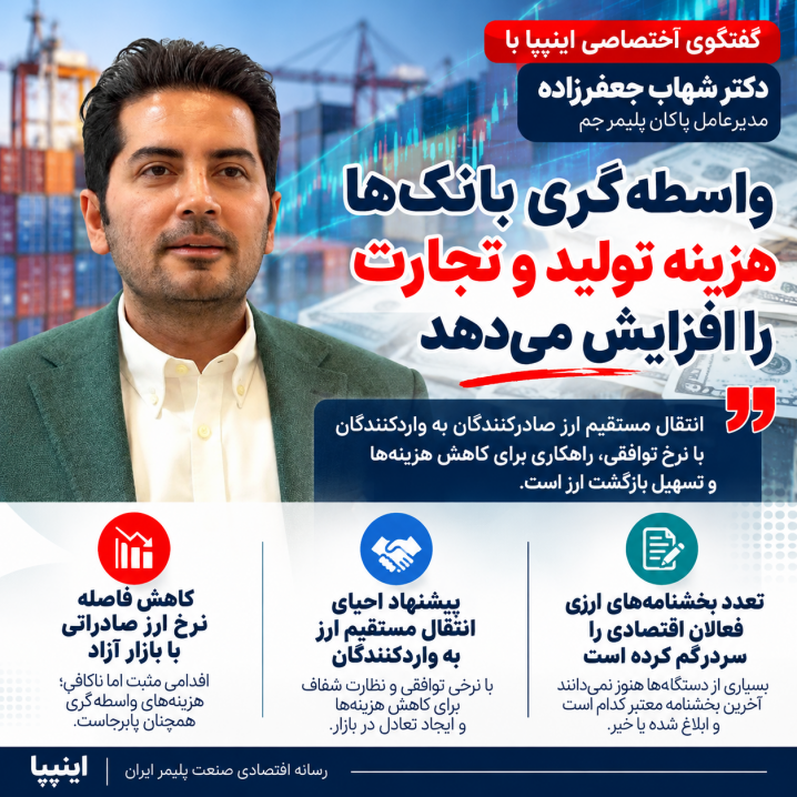واسطه‌گری بانک‌ها در خرید ارز صادراتی، هزینه تولید و تجارت را افزایش می‌دهد