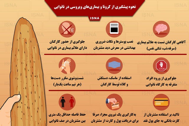 هشدار؛ خطر انتقال کرونا از طریق نان جدی است