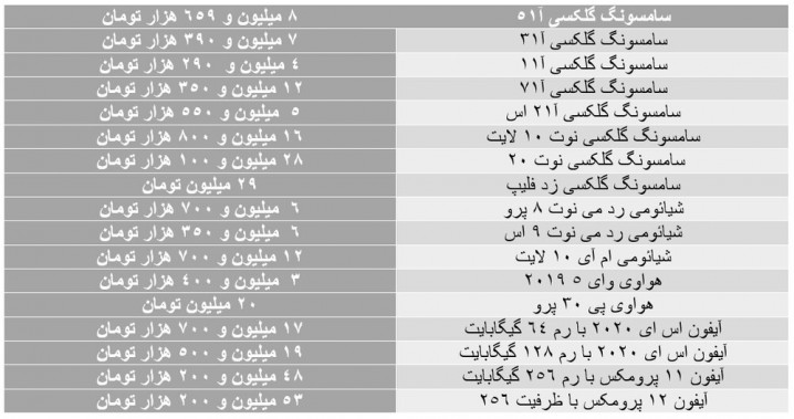 نوسان بازار ارز،قیمت گوشی را تکان داد/جدول آخرین قیمت‌ها