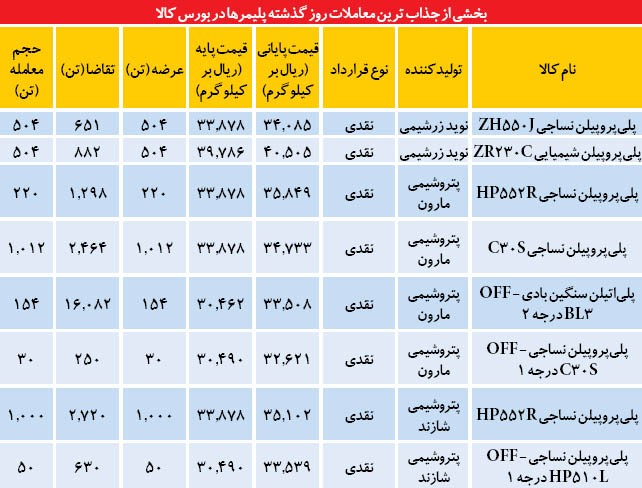 دوگانگی پلیمرها در بازار رسمی و غیر رسمی