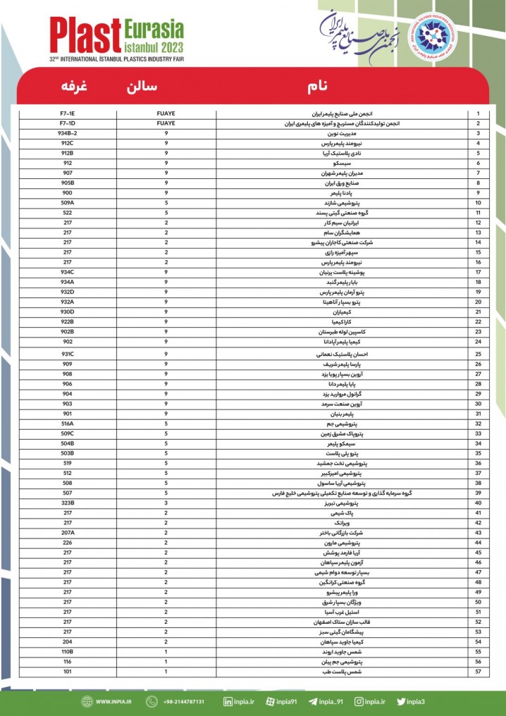 لیست شرکت های ایرانی حاضر در نمایشگاه پلاست اوراسیا 