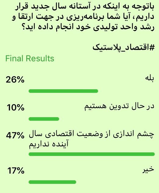 بیش از ۶۰ درصد تولیدکنندگان صعنت پلاستیک چشم اندازی از وضعیت اقتصادی سال ۹۸ ندارند/ راه حل چیست؟  