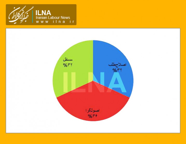 دو سوم نمایندگان مجلس عوض شدند + جدول و درصد