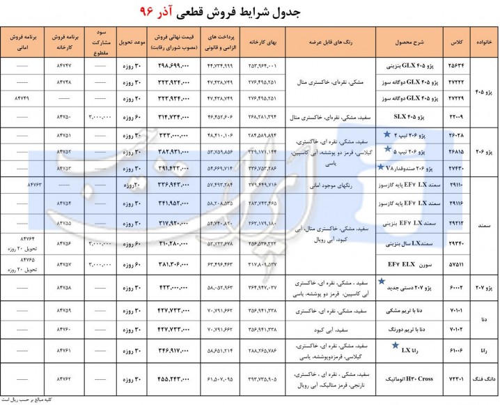 طرح جدید فروش فوری محصولات ایران خودرو ویژه آذرماه + جدول