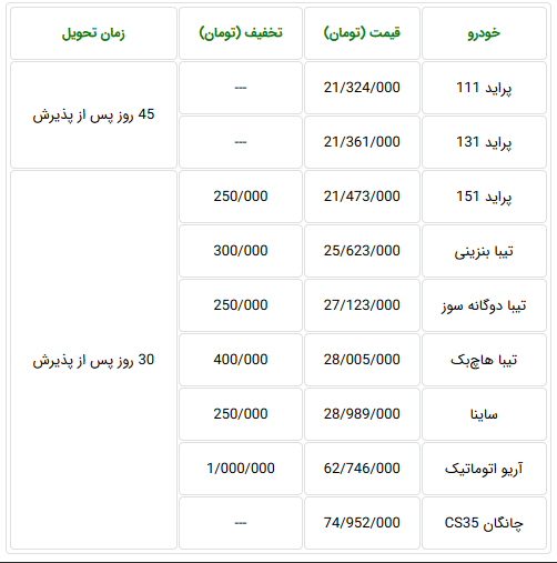 فروش فوری و پیش فروش خودروهای سایپا و پارس خودرو از فردا