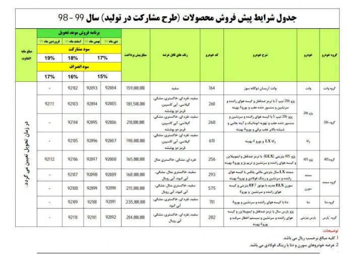 اجراي طرح پيش فروش جديد محصولات گروه صنعتي ايران خودرو در روز یکشنبه 29 مهرماه