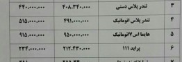 گران شدن ۴ میلیون تومانی سراتو
