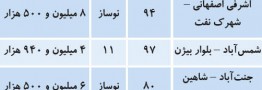 قیمت پیشنهادی آپارتمان&zwnj;های کمتر از ۱۵ سال در تهران