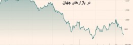 نمودارها نشان می دهند دوره کاهش قیمت ها در بازار محصولات پتروشیمی از دو سال پیش استارت خورده است