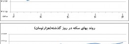 تمرین ثبات در بازار ارز
