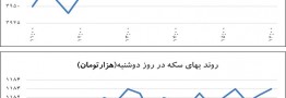 سایه سیاست بر بازار ارز