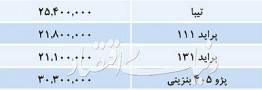قیمت خودروهای داخلی در 31 اردیبهشت 96