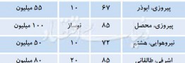 پاسخ به ابهام مستاجران درباره &laquo;رهن کامل&raquo;