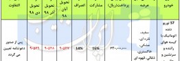 طرح جدید پیش فروش هایما S7 توربو اتوماتیک از یکشنبه 10 تیر