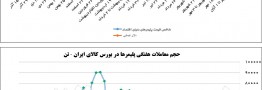 مقاومت بازار در برابر متغیرهای بیرونی