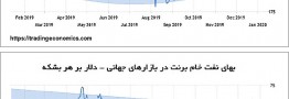 بازگشت بازارها