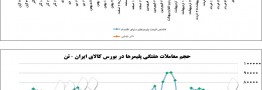 &laquo;نیما&raquo; مهم&zwnj;ترین سد خروج از رکود