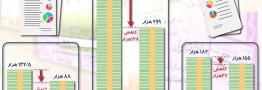 ۷۲ هزار میلیارد تومان از اوراق دولت قبل تسویه شد