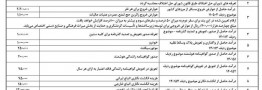 عوارض خروج از کشور برای هر نفر۲۲۰ هزار تومان تعیین شد