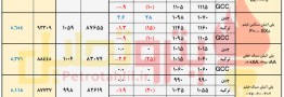 انتظار افزایش قیمت پایه پلیمرها/ رکود دنباله دار در بازار مصرف