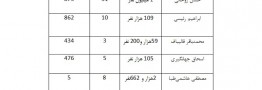 نامزد&zwnj;های ریاست&zwnj;جمهوری ایران در اینستاگرام چگونه فعالیت می&zwnj;کنند؟