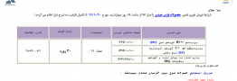 فروش فوری ۳ محصول پارس خودرو با مدل ۹۷