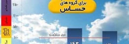 افزایش 25 عددی آلودگی هوای تهران/سومین روزمتوالی هوای ناسالم