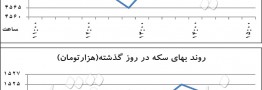 سیگنال&zwnj;های متضاد در بازار دلار/ پاتک ارزی به سفته&zwnj;بازان