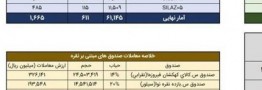 معامله 744 کیلوگرم شمش نقره در بورس کالا
