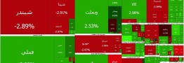 شاخص کل بورس مثبت شد؛ ۲۲۵ نماد سبزپوش شدند